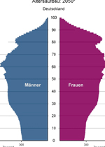 German producer prices jump by 5.2 percent in April