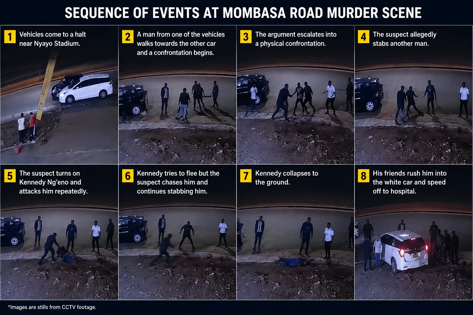 Murder probe deepens as autopsy confirms fatal stab wounds in road rage death on Mombasa Rd