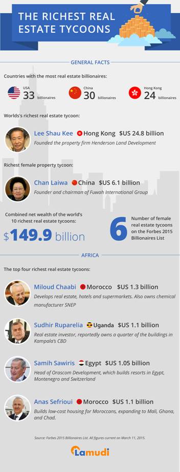 The richest real estate tycoons in Africa