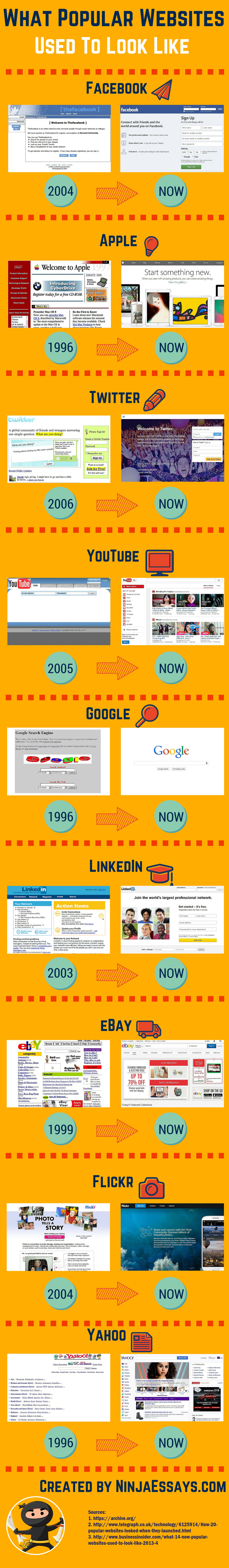 What-Popular-Websites-Used-to-Look-Like