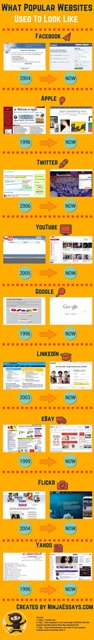 Infographic: What popular websites used to look like