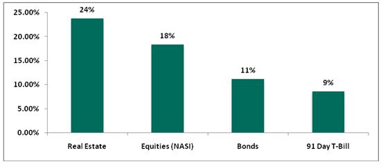 A look at lucrative alternative investment options