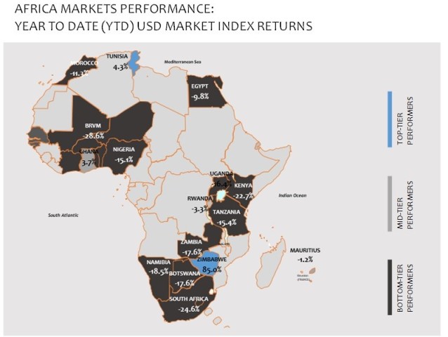 Monday morning business brief; Young entrepreneurs fund, LTWP, Africa stocks