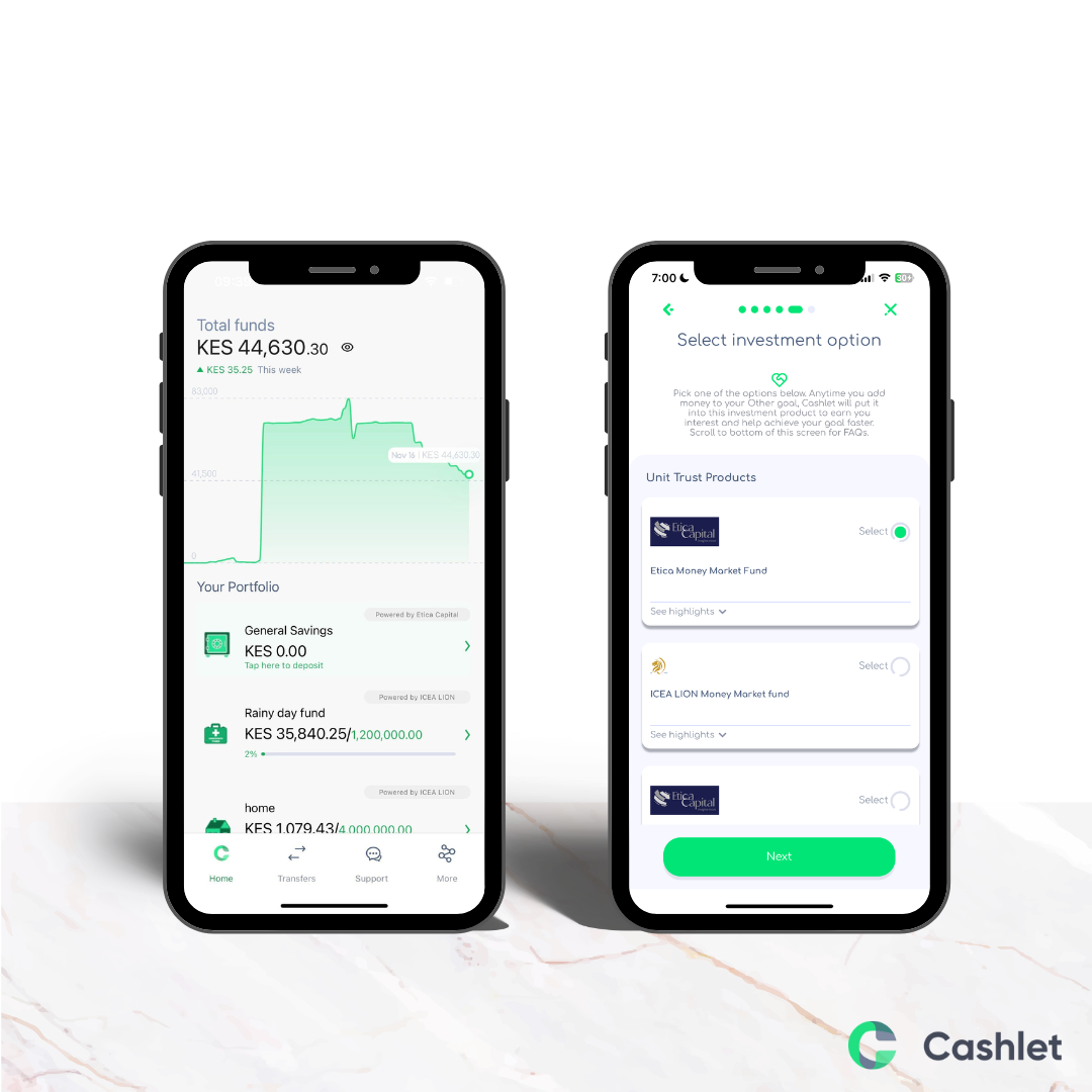 CMA okays Sycamore’s mobile-based investment scheme