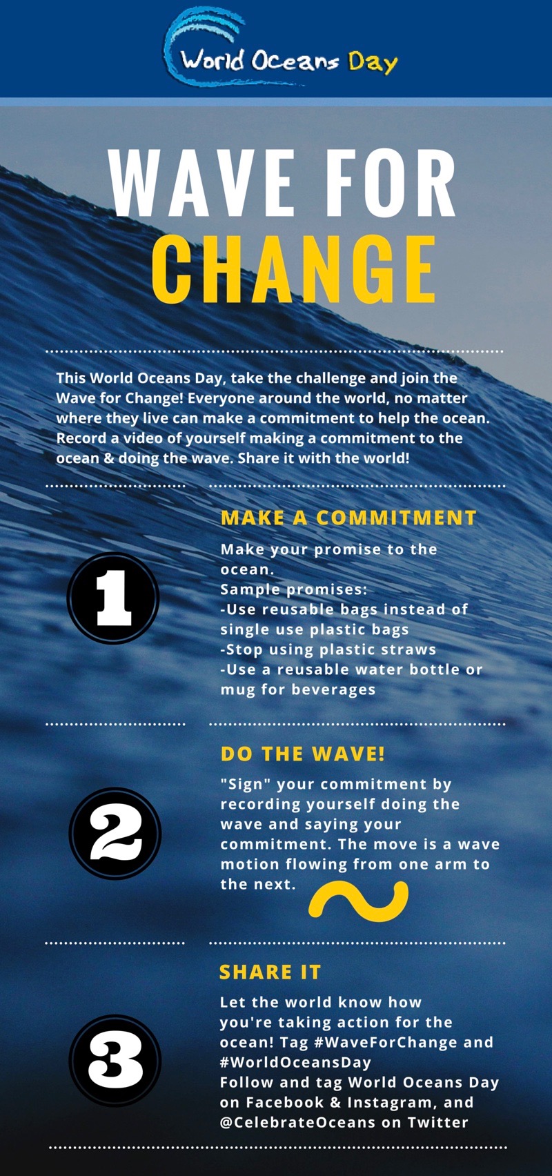 WaveForChange-Infographic world oceans day