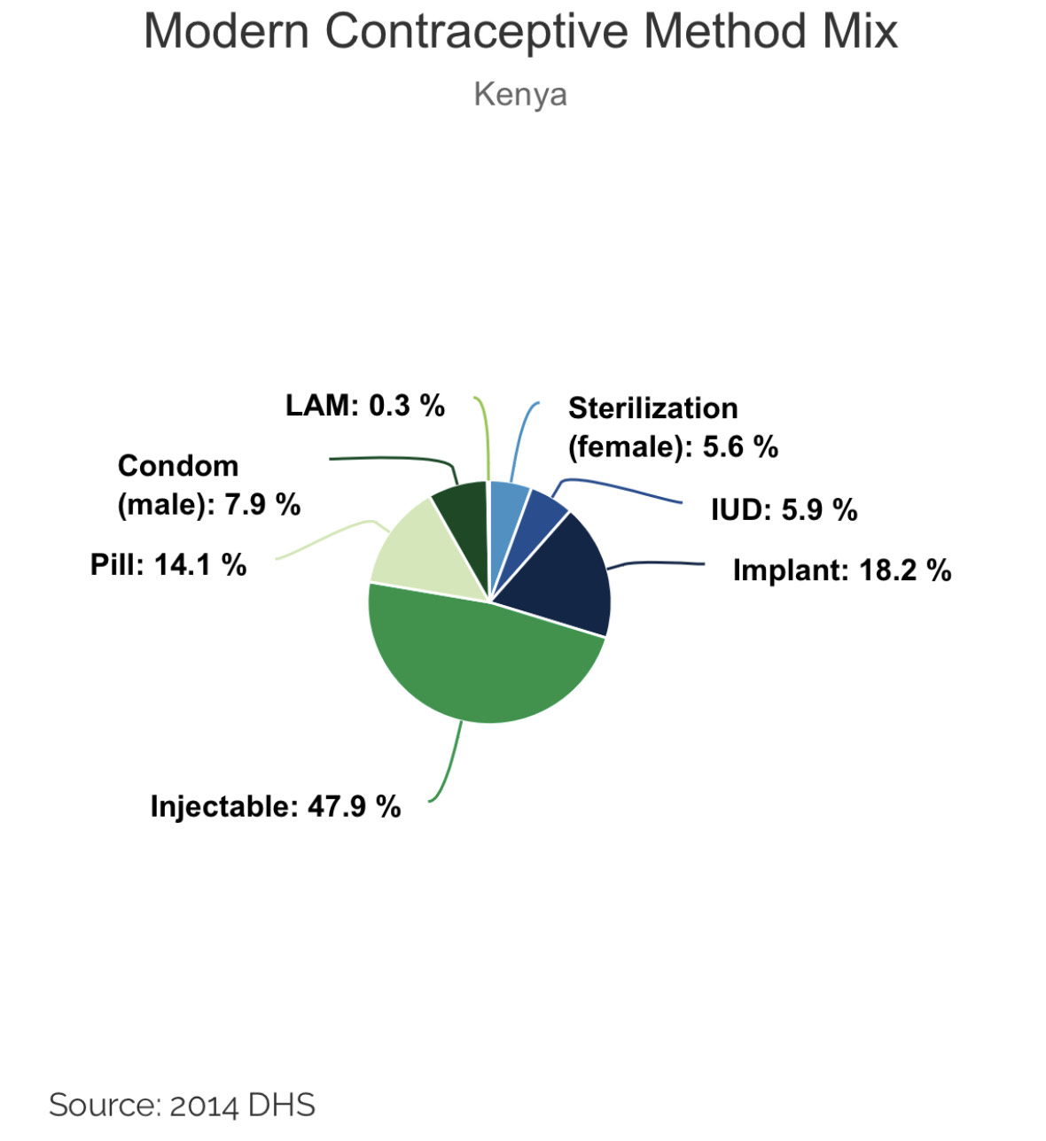 New report shows poor women and girls lack sufficient family planning services