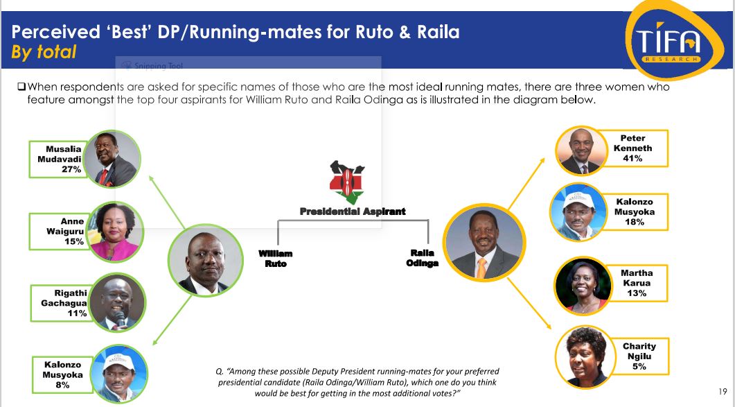 ILLUSTRATED: Who will crown Ruto or Raila king?