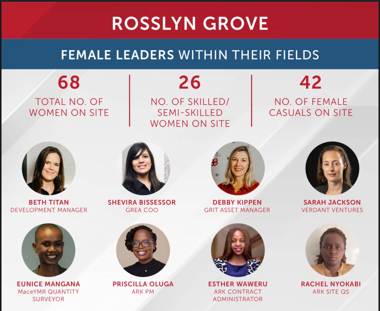 Why women in the built environment matter