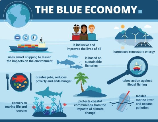 Kenya to Showcase Youth-Driven Blue Economy Solutions at 2026 Ocean Conference