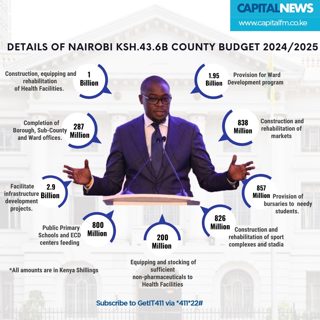 Capital Illustrated: Inside Sakaja’s Sh43.6bn budget