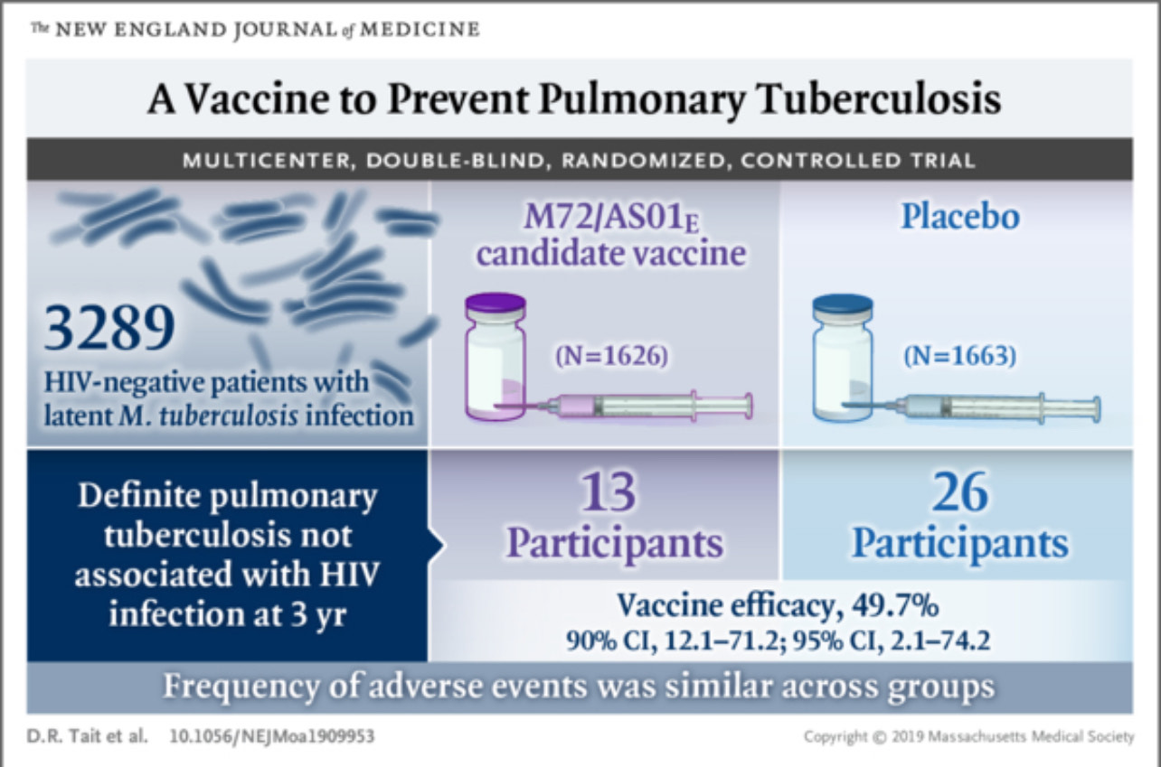 Interview with Dr. Alemnew Dagnew, Clinical Leader for M72 TB Vaccine at Gates MRI