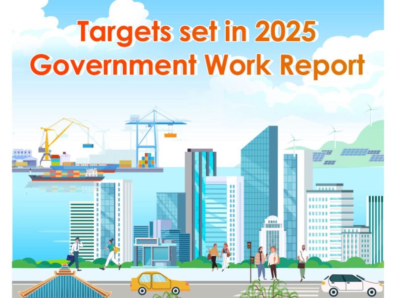 Graphics: Key figures in China’s 2025 government work report