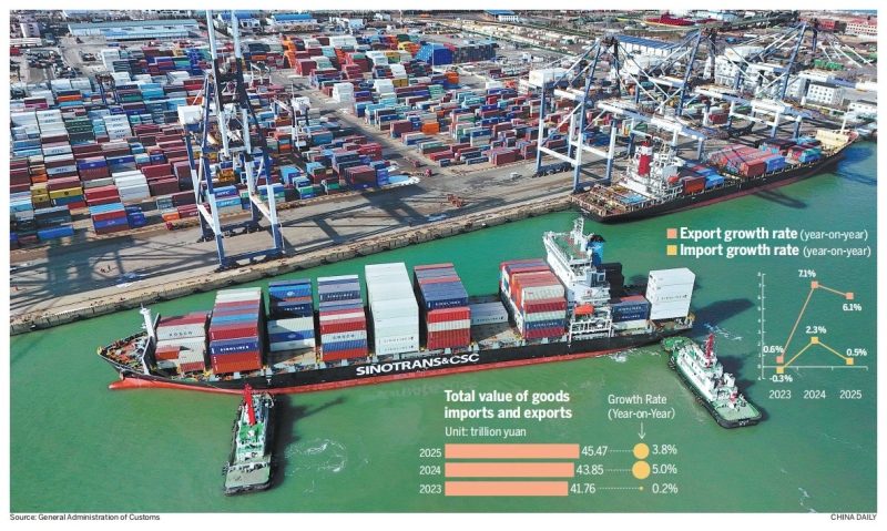 Why China’s trade is still growing despite global pressures