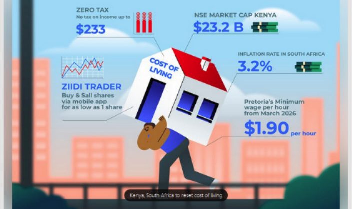 Kenya, South Africa to reset cost of living