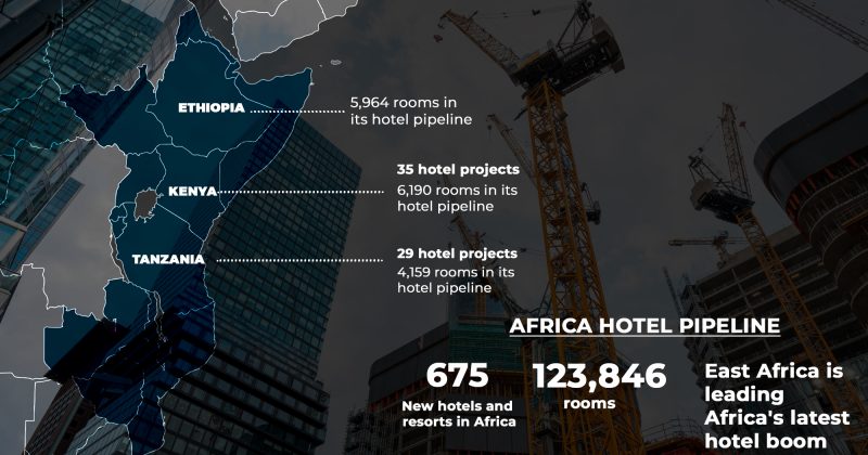 East Africa is leading Africa’s latest hotel boom