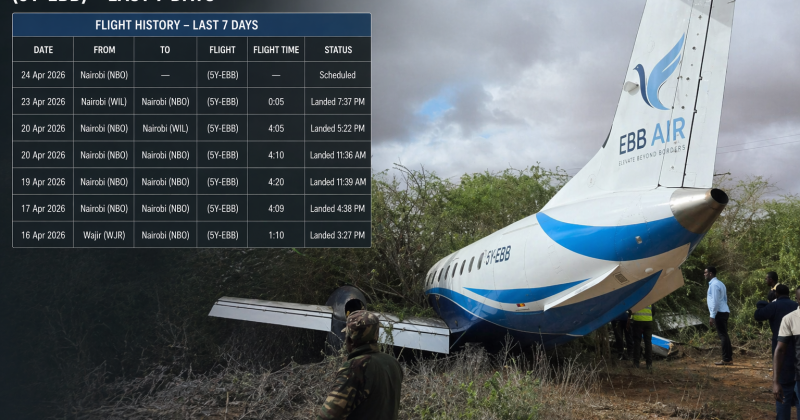 Explained: Known movements of Embraer 5Y-EBB before Mandera crash